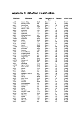 Appendix 5: ESA Zone Classification