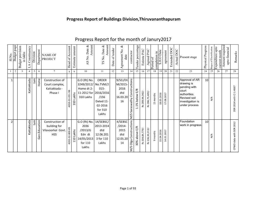 Progress Report for the Month of Janury2017