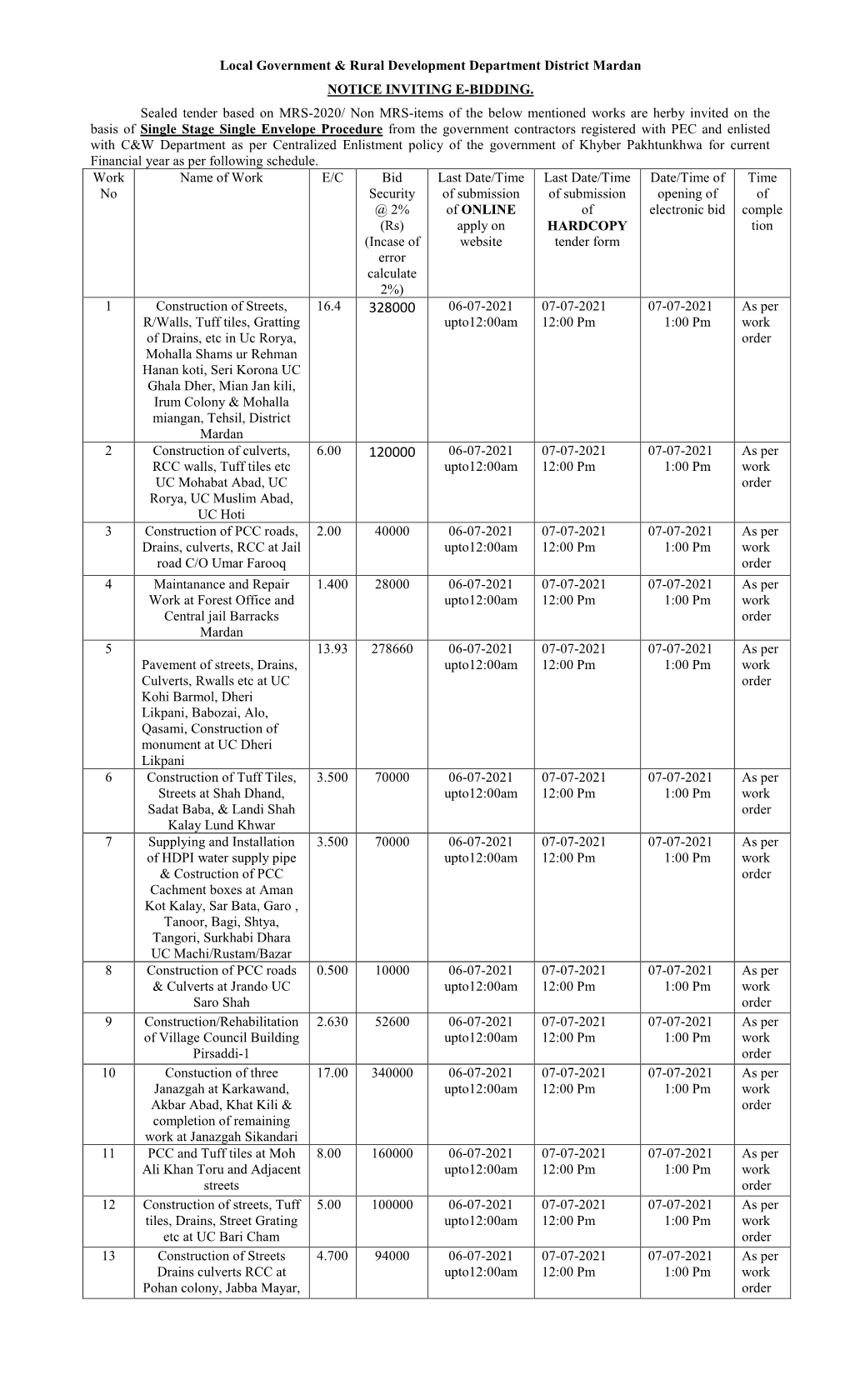 Local Government & Rural Development Department Mohmand