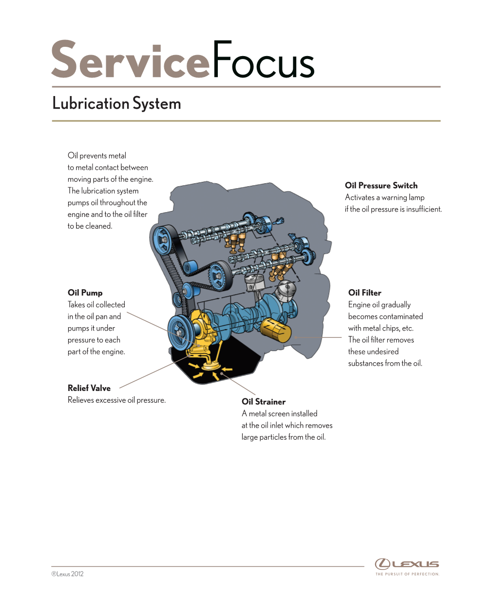 Servicefocus Lubrication System
