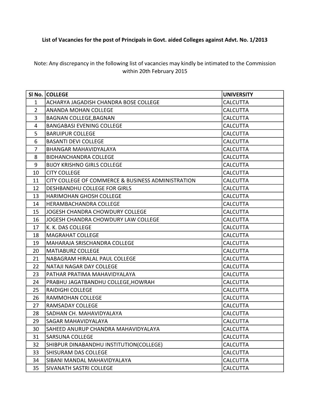 Sl No. COLLEGE UNIVERSITY 1 ACHARYA JAGADISH CHANDRA