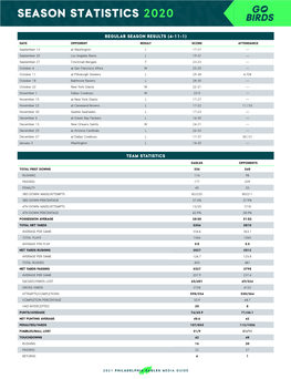 Season Statistics 2020