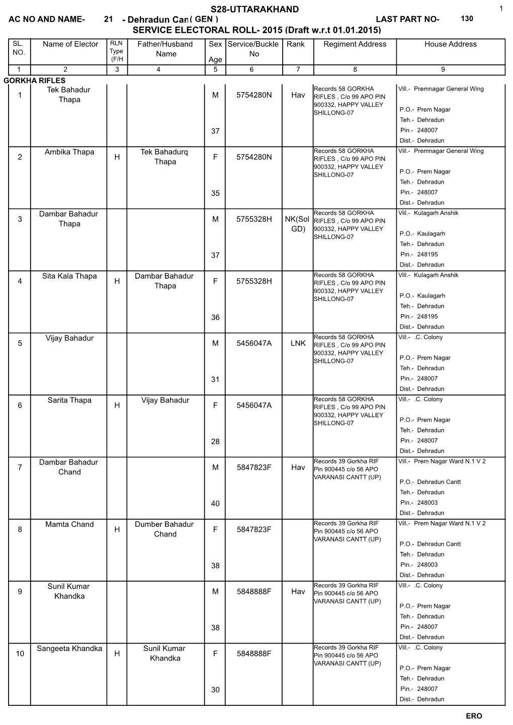 SERVICE ELECTORAL ROLL- 2015 (Draft W.R.T 01.01.2015) S28-UTTARAKHAND