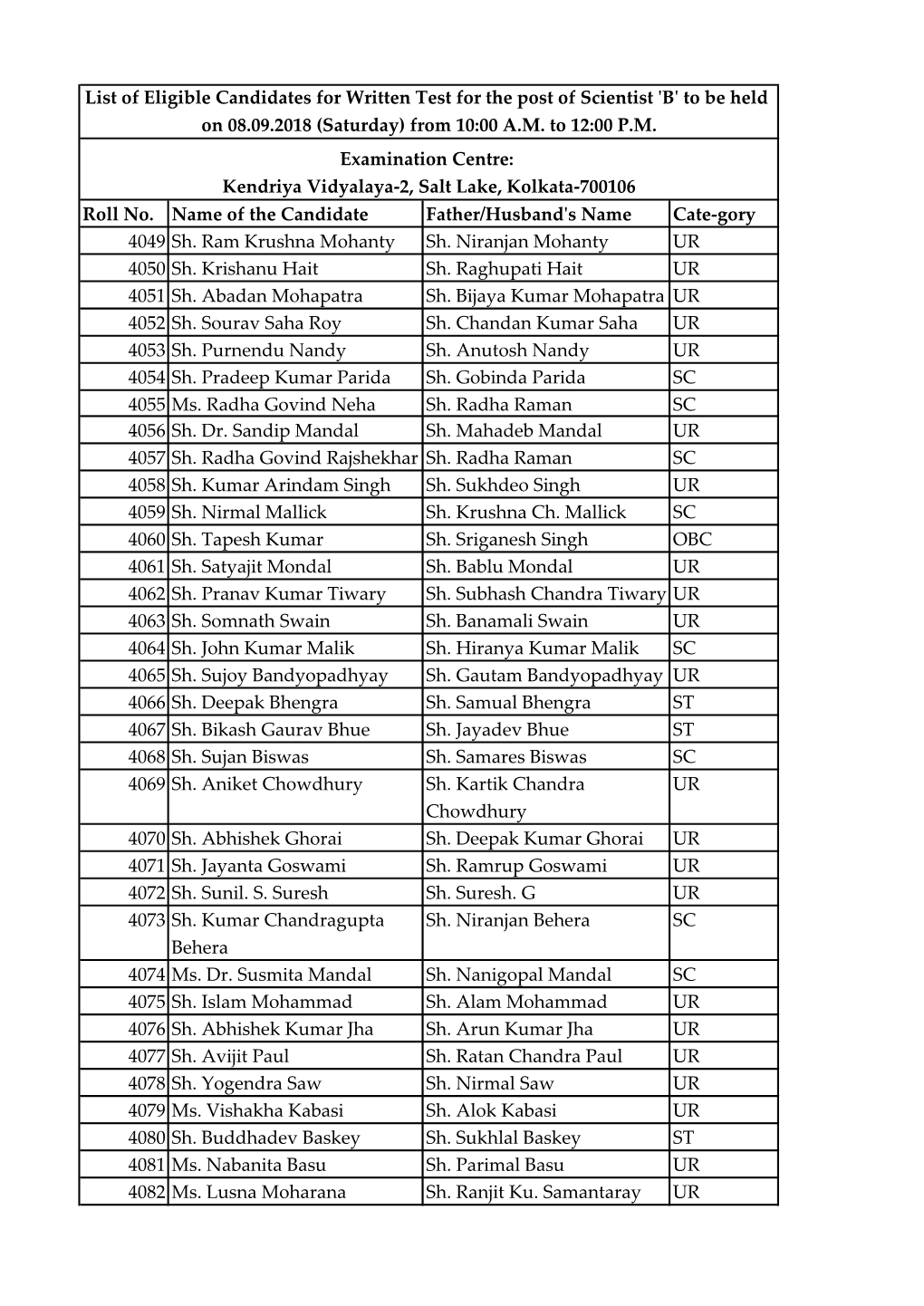 Roll No. Name of the Candidate Father/Husband's Name Cate-Gory 4049 Sh