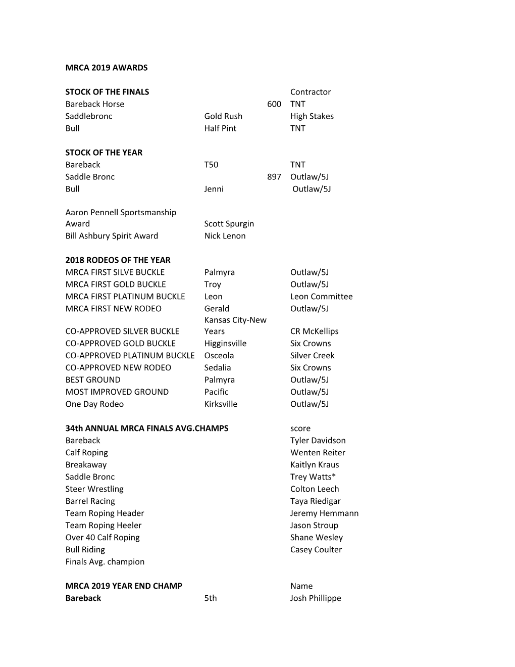 MRCA 2019 AWARDS STOCK of the FINALS Contractor Bareback