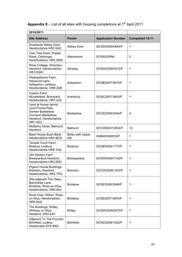 Appendix 8 – List of All Sites with Housing Completions 2006-2009