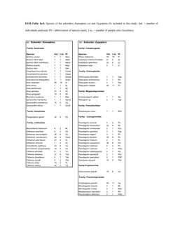 ESM-Table 1A/B. Species of the Suborders Anisoptera (A) and Zygoptera (B) Included in This Study; Ind