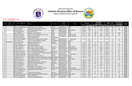 Schools Division Office of Bataan Registry of Qualified Teacher-Applicants