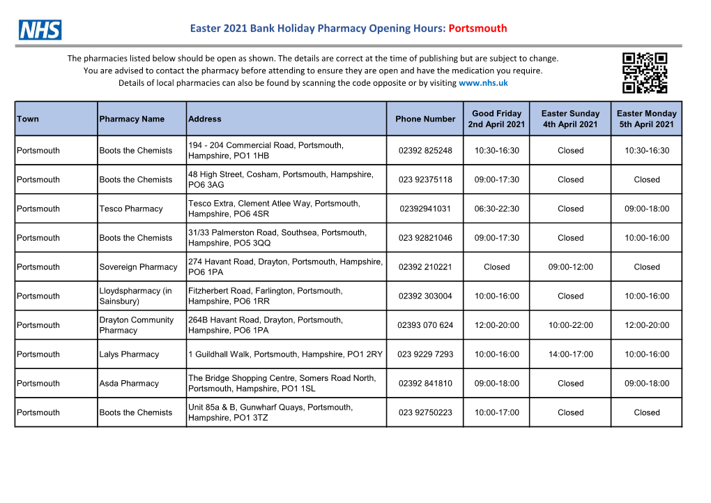 Easter 2021 Bank Holiday Pharmacy Opening Hours: Portsmouth