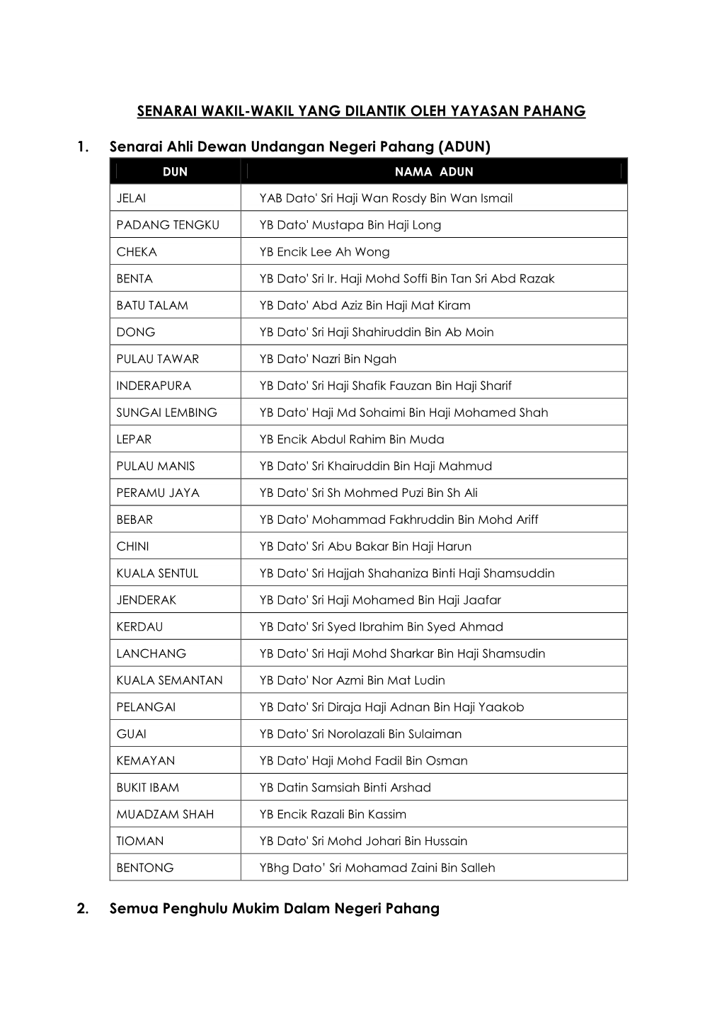 SENARAI WAKIL-WAKIL YANG DILANTIK OLEH YAYASAN PAHANG 1. Senarai Ahli Dewan Undangan Negeri Pahang (ADUN) 2. Semua Penghulu Muki