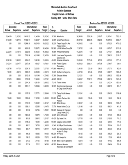 Short Tons Freight Carried Miami-Dade Aviation Department