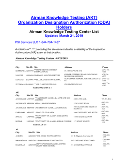 AKT ODA Holders Airman Knowledge Testing Center List