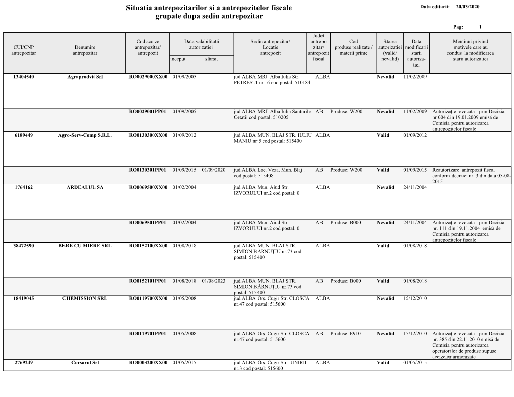 Situatia Antrepozitarilor Si a Antrepozitelor Fiscale Grupate Dupa