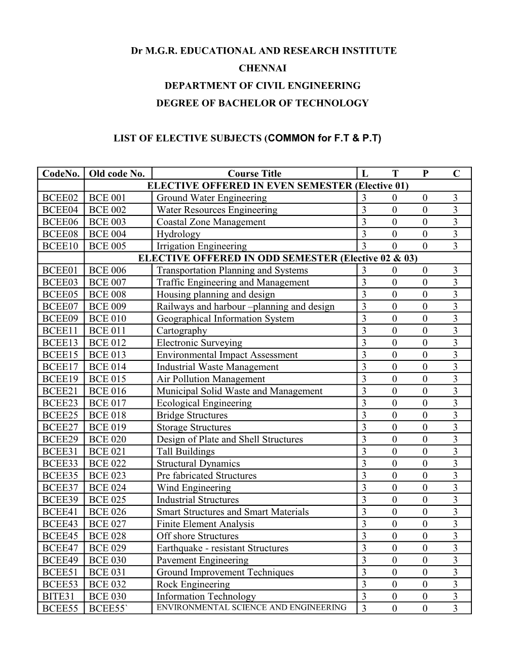 Degree Of Bachelor Of Engineering