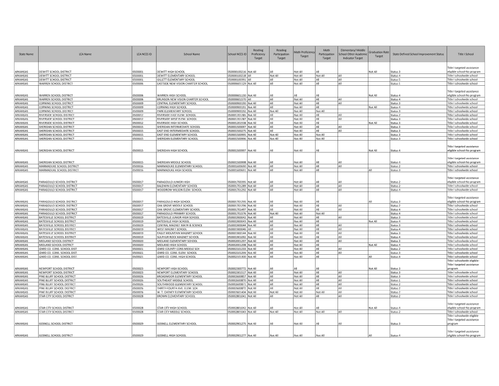 ARKANSAS- Other Identified School (PDF)