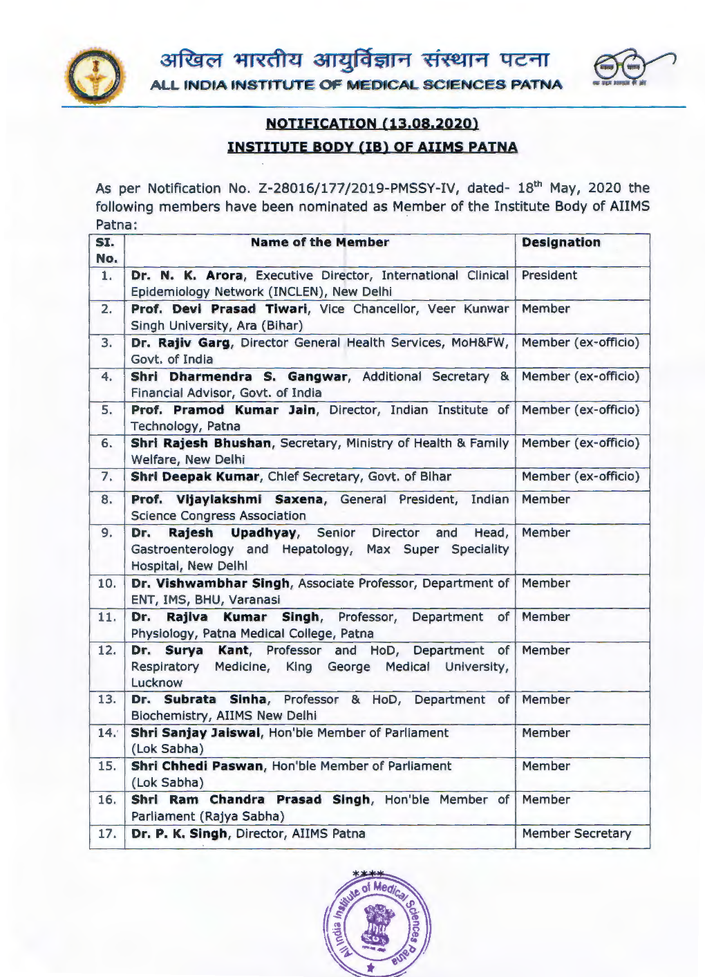 Notification for List of Members of Institute Body AIIMS