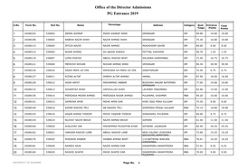 Office of the Director Admissions PG Entrance 2019