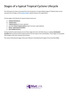 Stages of a Typical Tropical Cyclone Lifecycle