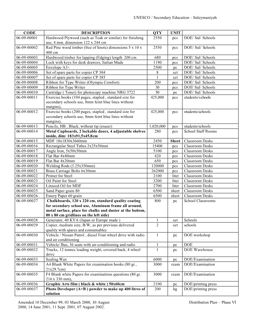 UNESCO / Secondary Education – Suleymaniyah Amended 10