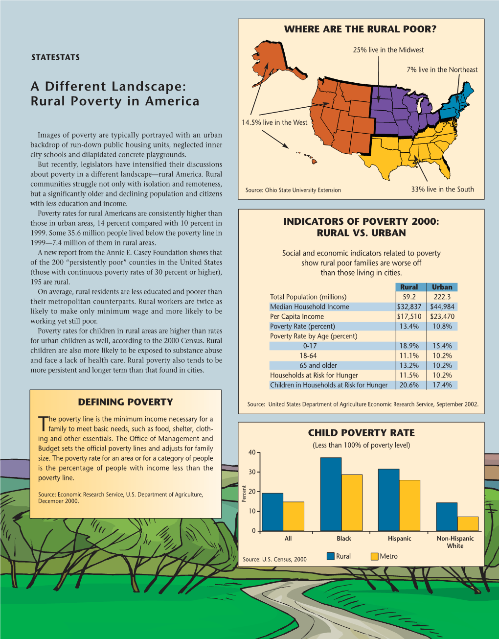 A Different Landscape: Rural Poverty in America