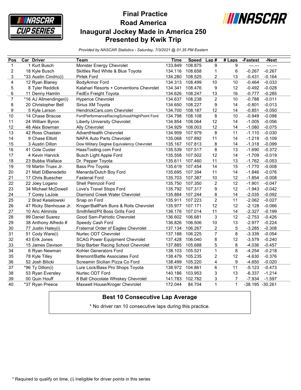 Final Practice Road America Inaugural Jockey Made in America 250 Presented by Kwik Trip