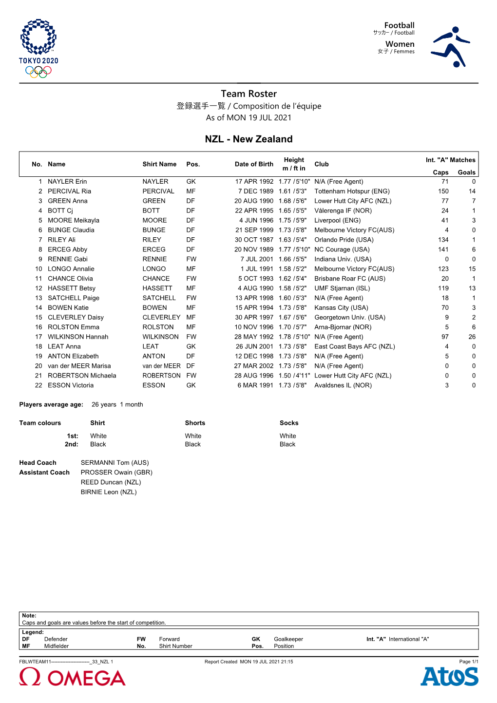 Team Roster 登録選手一覧 / Composition De L’Équipe As of MON 19 JUL 2021