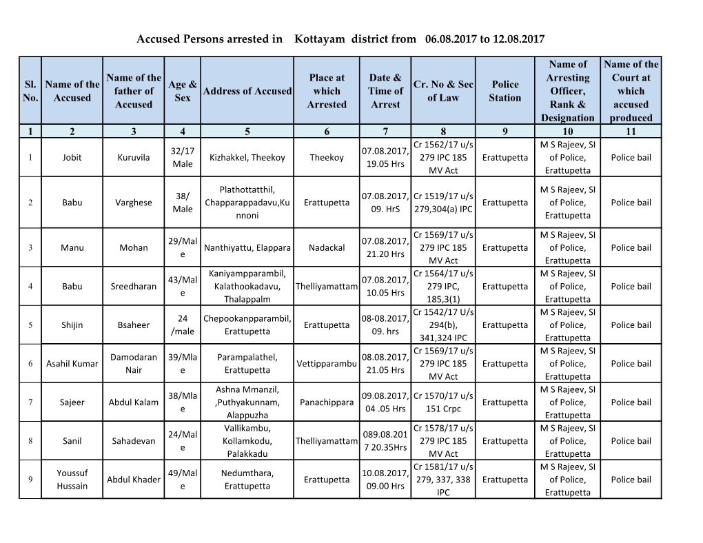 Accused Persons Arrested in Kottayam District from 06.08.2017 to 12.08.2017
