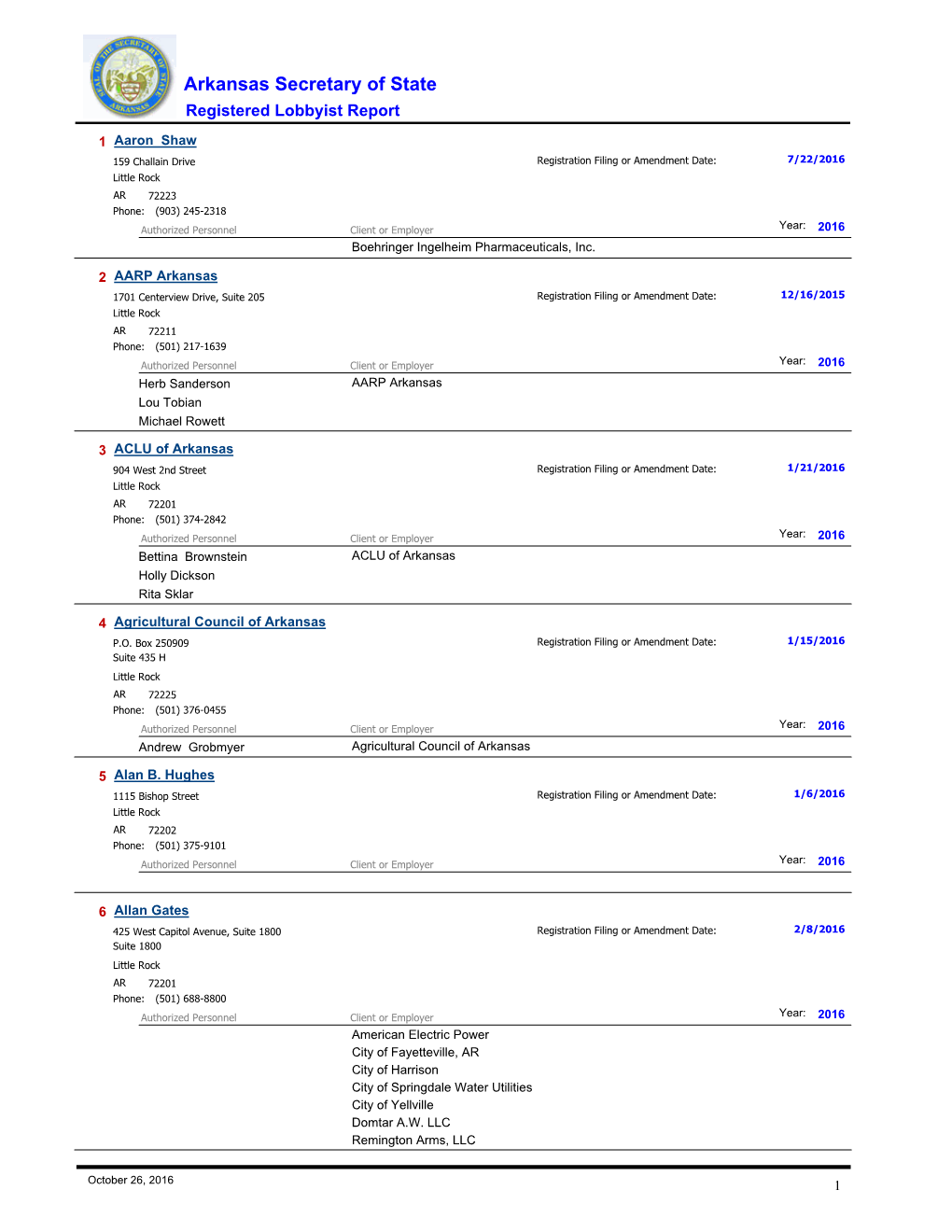 2016 Registered Lobbyist Report