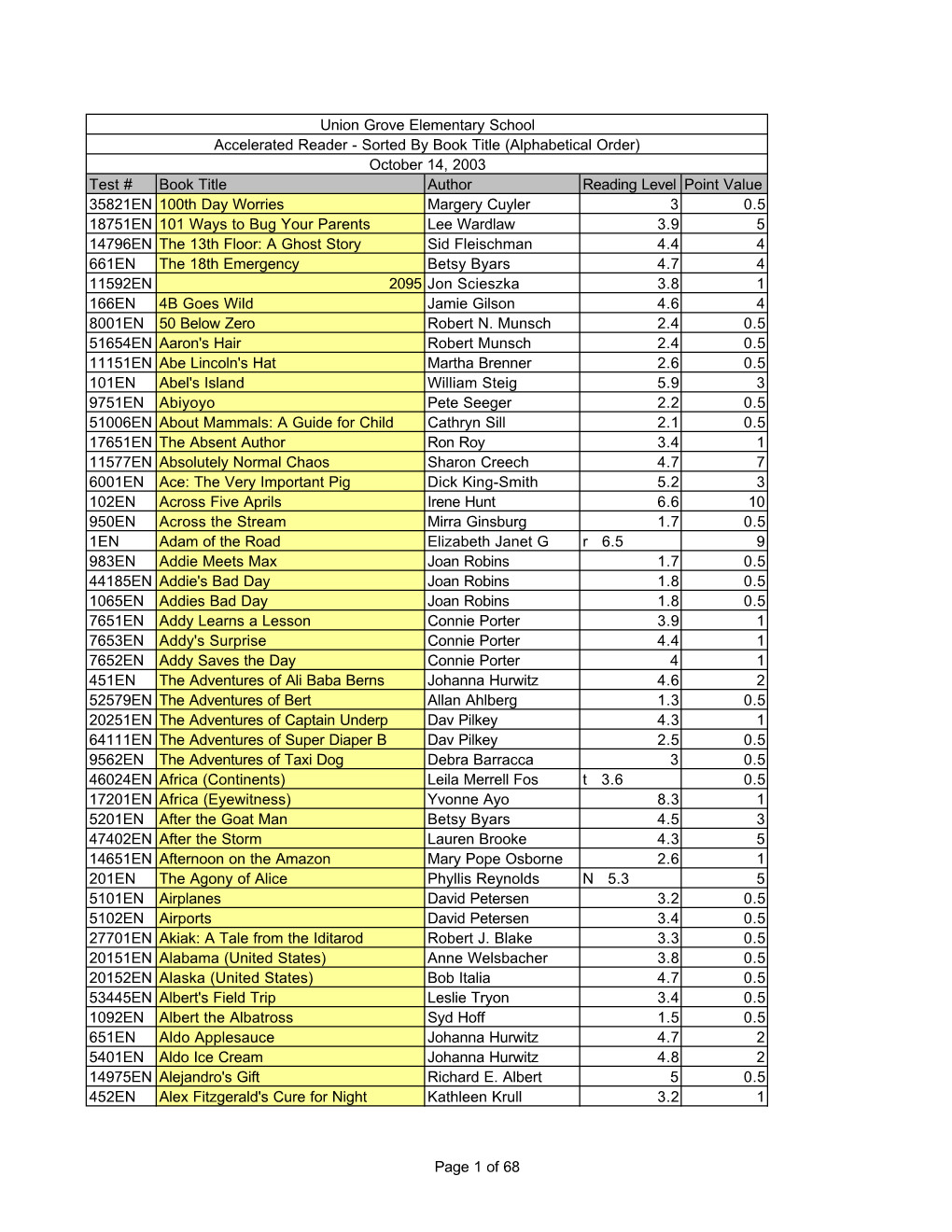 Test # Book Title Author Reading Level Point Value 35821EN 100Th