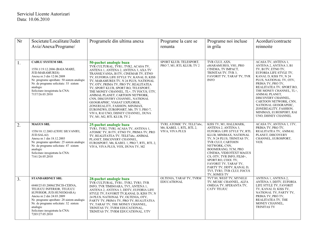 Serviciul Licente Autorizari Data: 10.06.2010 Nr Societate/Localitate