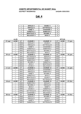 Comite Departemental De Basket Ball District Rouennais Saison 2020/2021