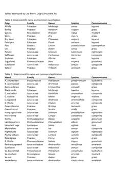 Briese Weed Cover Crop Chart 3-2016.Pdf