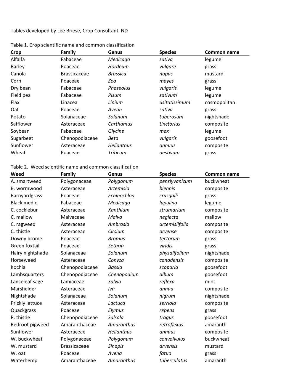 Briese Weed Cover Crop Chart 3-2016.Pdf