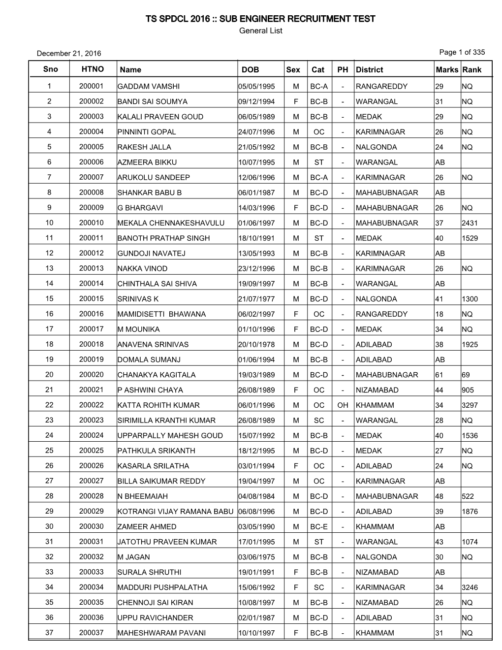 TS SPDCL 2016 :: SUB ENGINEER RECRUITMENT TEST General List