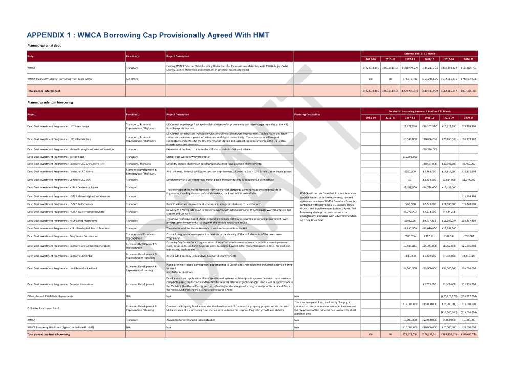 APPENDIX 1 : WMCA Borrowing Cap Provisionally Agreed with HMT