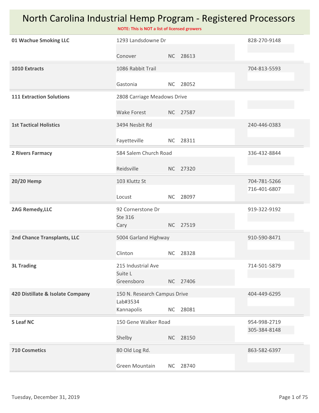 North Carolina Industrial Hemp Program - Registered Processors NOTE: This Is NOT a List of Licensed Growers