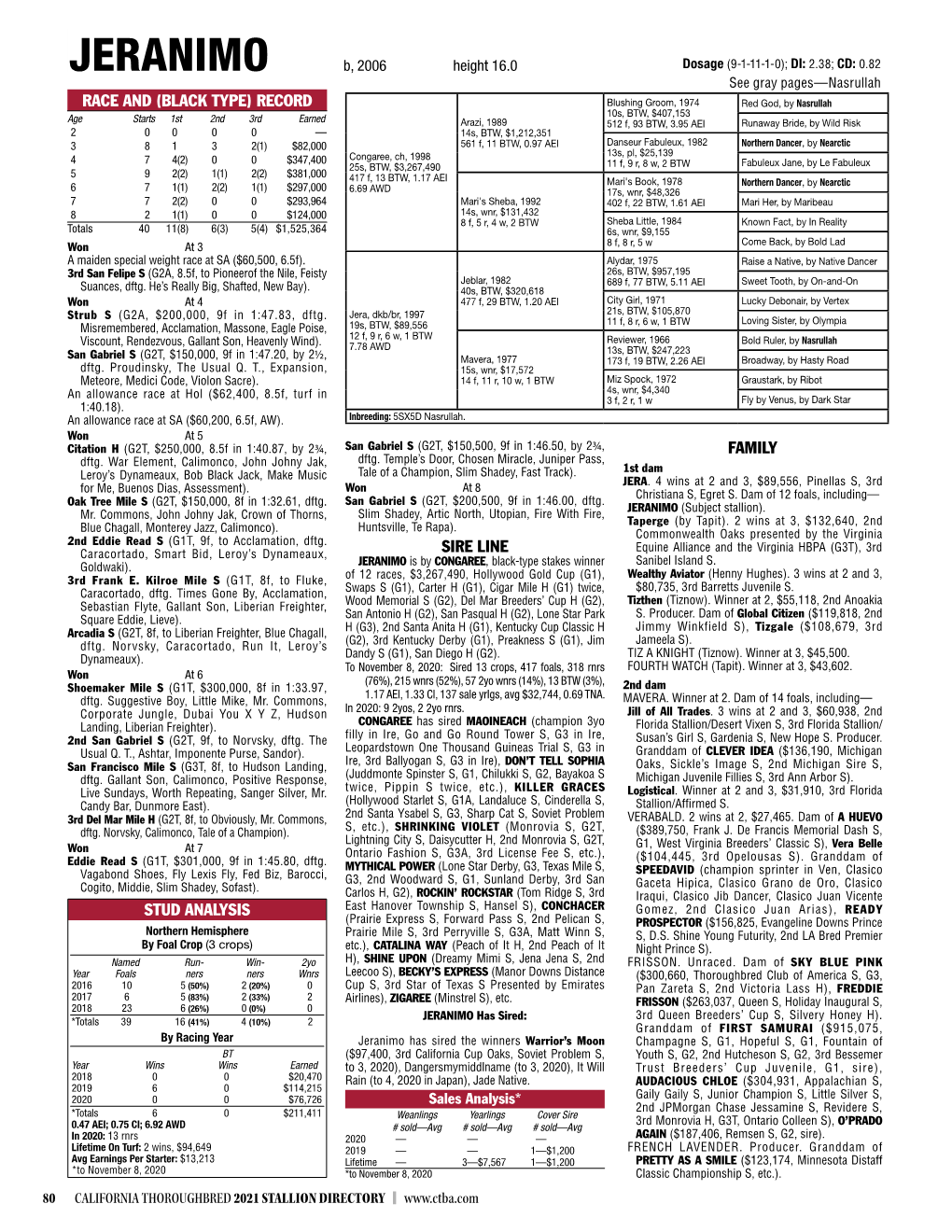 California Thoroughbred Stallion Directory