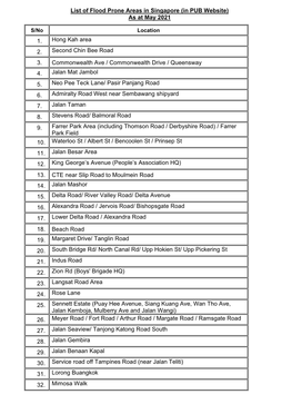 List of Flood Prone Areas in Singapore (In PUB Website) As at May 2021