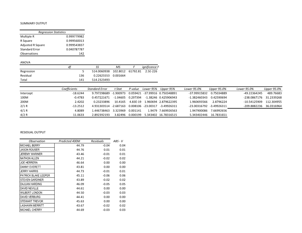 Multiple Linear Regression Summary with Estimations