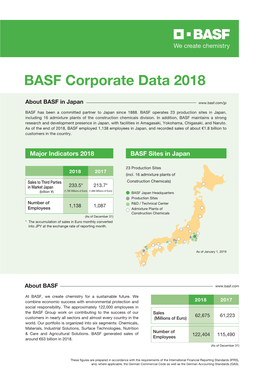 BASF Corporate Data 2018 BASF Colors & BASF TODA Battery Pozzolith BASF INOAC Effects Japan Ltd
