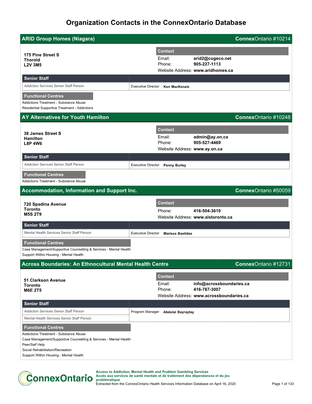 Organization Contacts in the Connexontario Database