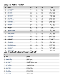 Dodgers Active Roster Los Angeles Dodgers Coaching
