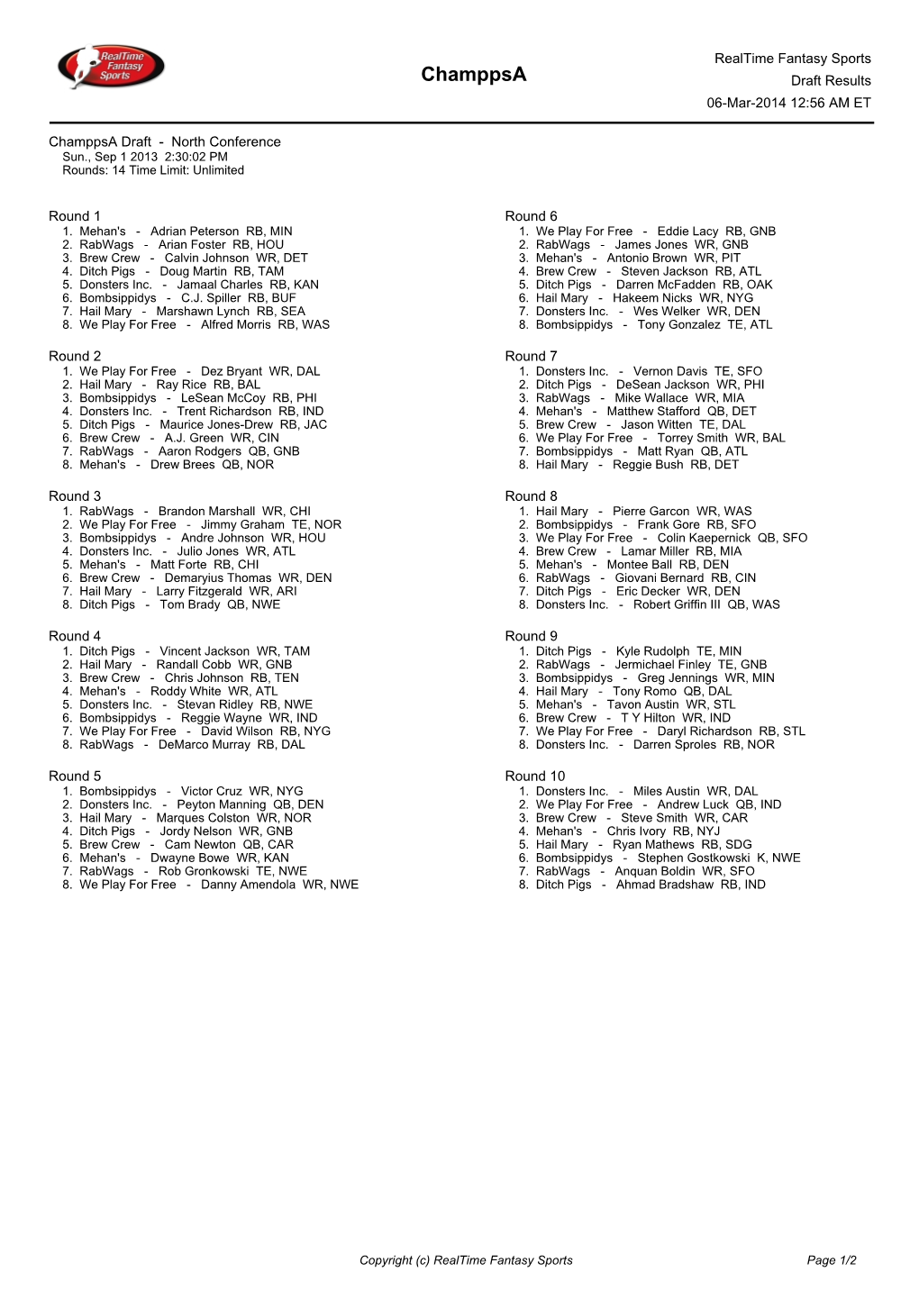 Champpsa Draft Results 06-Mar-2014 12:56 AM ET