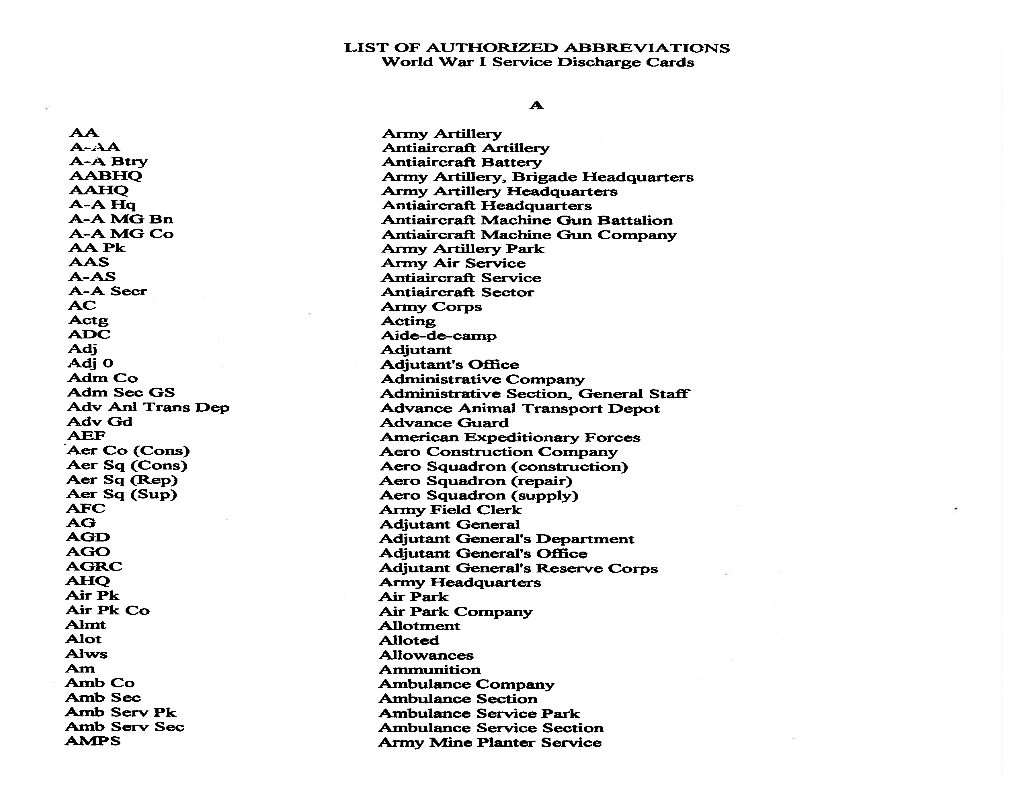 LIST of AUTHORIZED ABBREVIATIONS World War I Service Discharge Cards