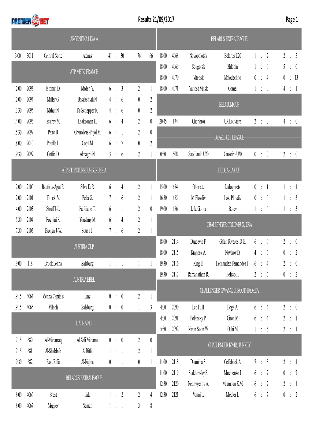 Results 21/09/2017 Page 1