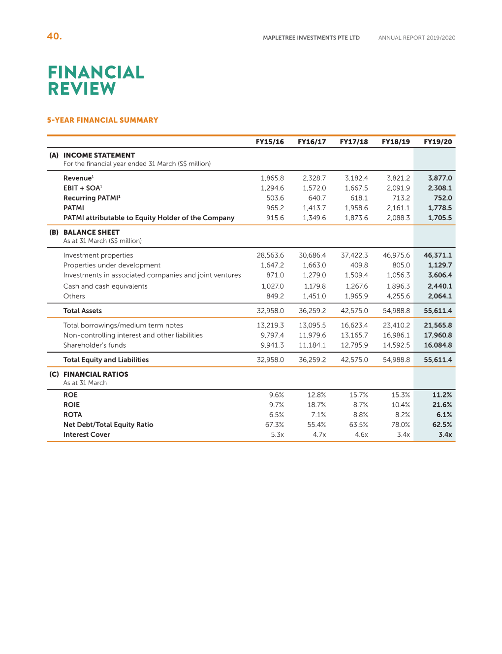 20 0063 Mapletree Investments AR 2019