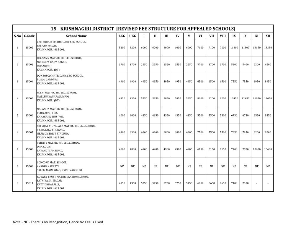 15 - KRISHNAGIRI DISTRICT [REVISED FEE STRUCTURE for APPEALED SCHOOLS] S.No C.Code School Name LKG UKG I II III IV V VI VII VIII IX X XI XII CAMBRIDGE MATRRIC