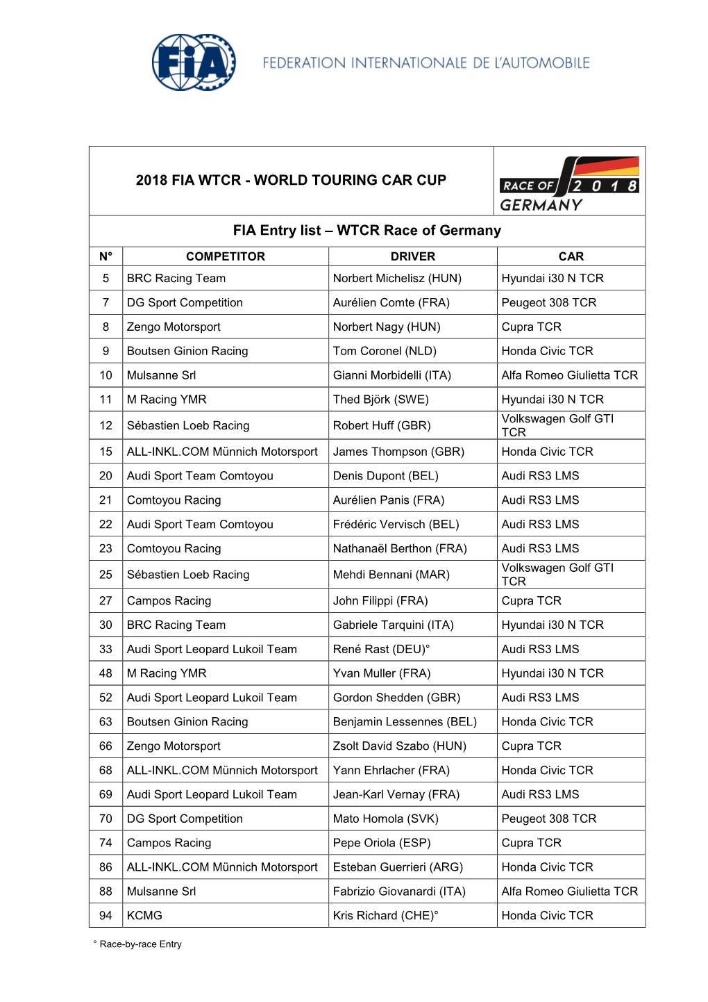 2018 Fia Wtcr - World Touring Car Cup