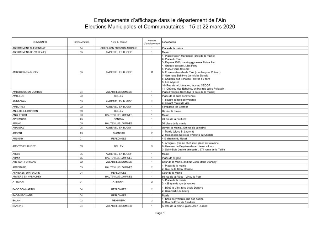 Emplacements D'affichage Dans Le Département De L'ain Elections Municipales Et Communautaires