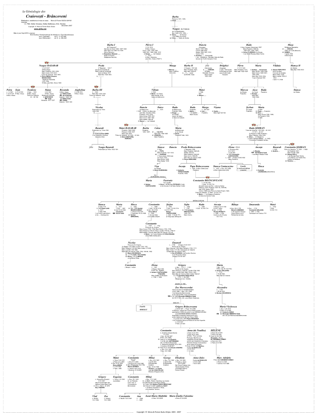 Craioveşti - Brâncoveni Barbu Paharnic 1431, 1436; Réalisation, Graphisme Et Mise En Page: Mona & Florian BUDU-GHYKA & Vlada